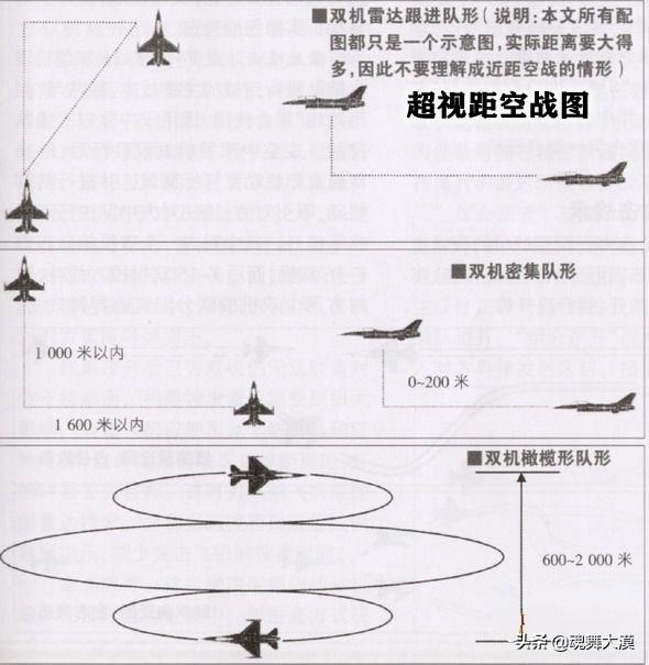 空空指:空空导弹是如何击落超远距离的战机的？