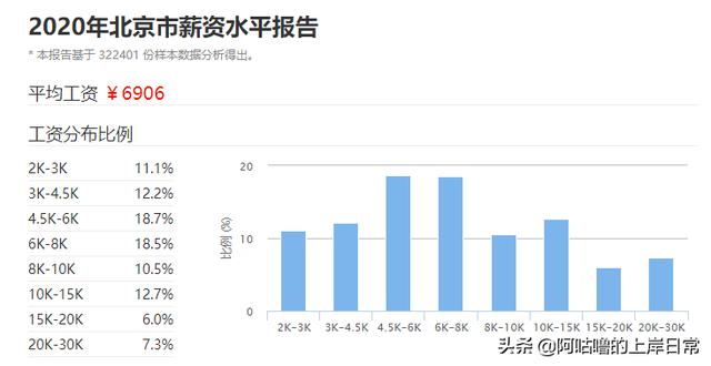 男生想转行，有哪些高收入行业推荐