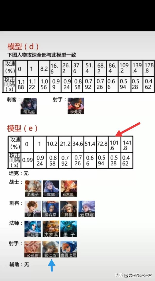 狄仁杰出不出电刀？