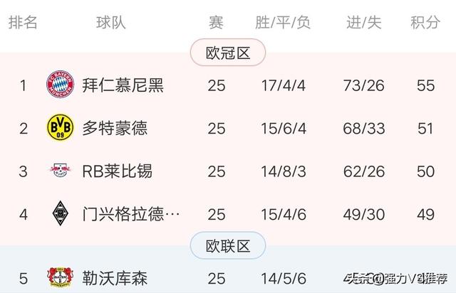 拜仁提前三轮夺德甲冠军