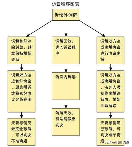 离婚诉讼费用是多少起诉离婚一方是否需要交诉讼费