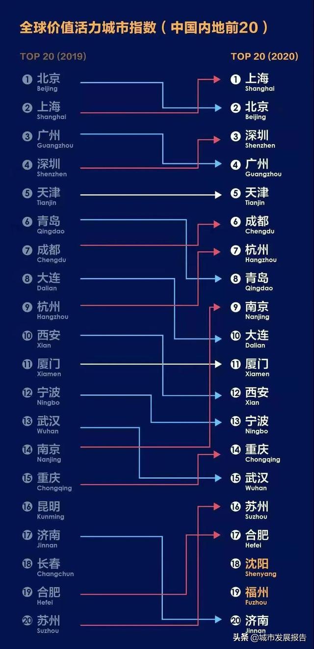 山东济南适合定居吗，天津、青岛、西安、郑州、济南该选择哪个城市安家呢