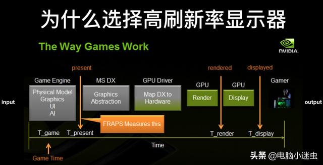 头条问答 144hz和60hz显示器差别很大吗 嘟嘟聊数码的回答 0赞