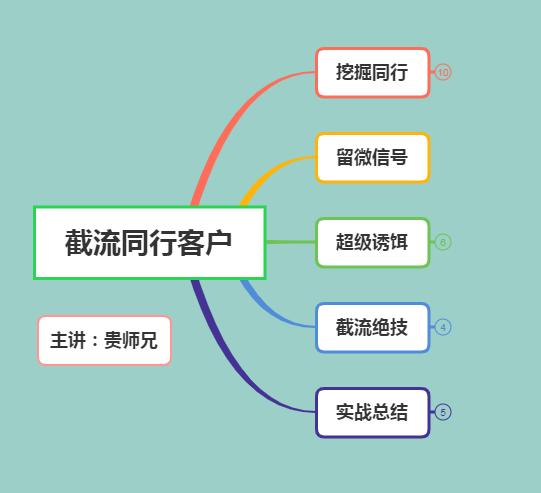 微信引流话术大全:<a href=https://maguai.com/list/71-0-0.html target=_blank class=infotextkey>教育</a><a href=https://maguai.com/list/74-0-0.html target=_blank class=infotextkey>培训</a>行业应该怎么引流？