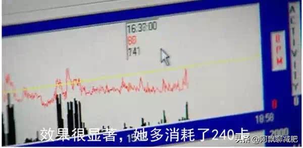 日常减肥方法,日常减肥你有什么好方法？