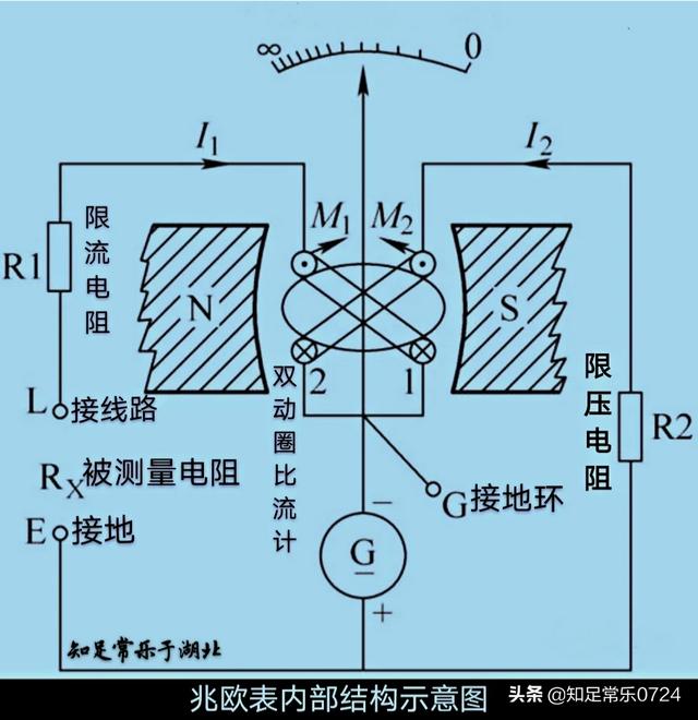 魔术事故:摇表有2500v电压的档位，为什么摇表从来没有电死过人