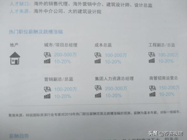 迁安九江物流总经理:总经理和总监的工资比例是多少？