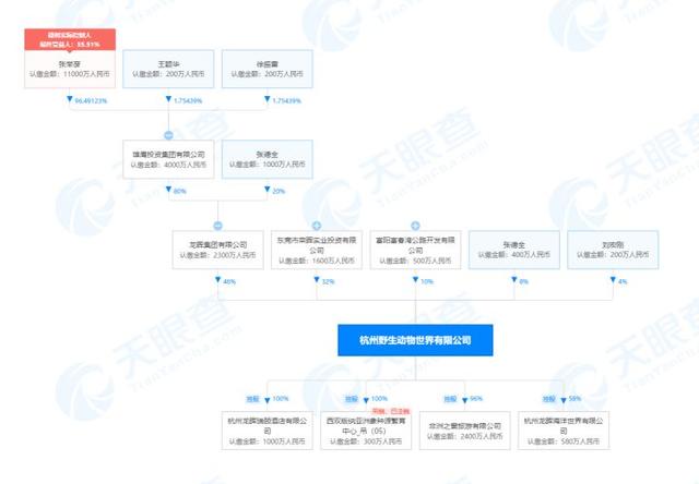 世界最差动物园图片:在未来某一天，动物园、海洋馆会不会消失？ 世界动物园的图片