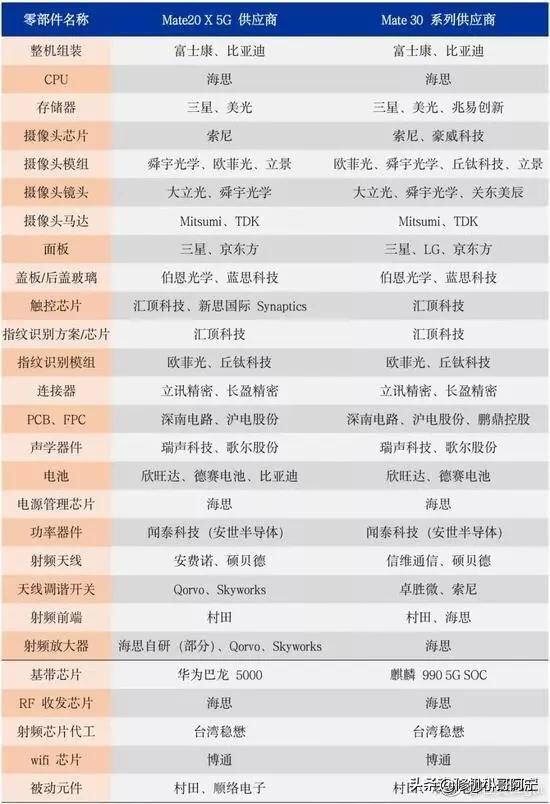 你觉得苹果手机怎样？为什么？