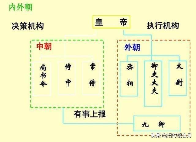 三公九卿制:古代朝议制度的发展历程是什么样的？