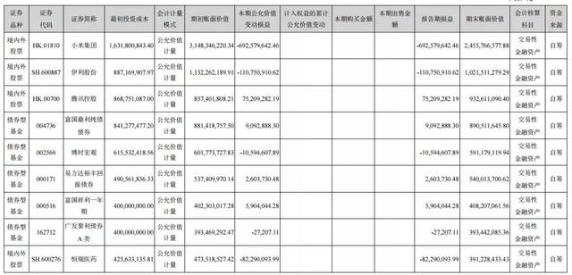 2020年鸟啦网最新批发商:一季度炒股浮亏8个亿，云南白药百亿入股上海医药，图啥？ 2020年网贷最新情况