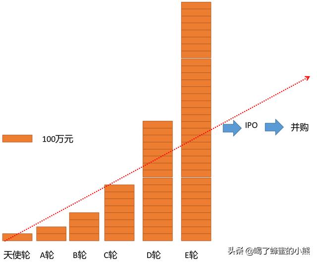 王健林创业初期，初次创业应该大笔投资吗为什么