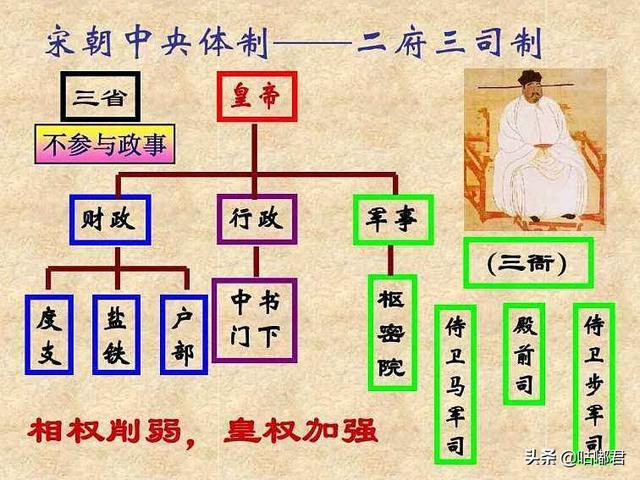 宋朝是如何区分首辅和次辅的?