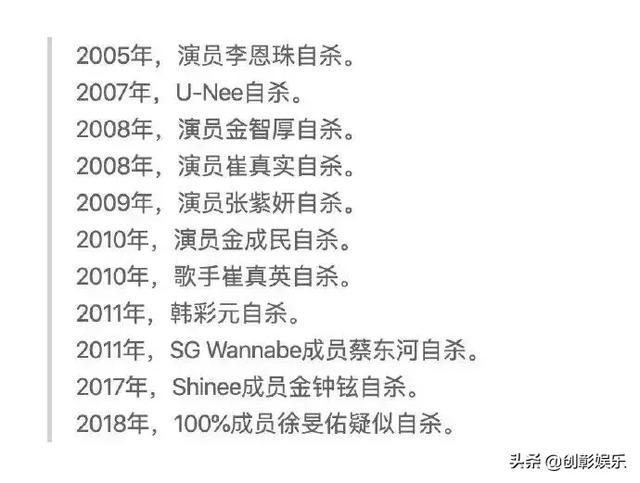 韩国女明星自杀:韩国女艺人雪莉自杀身亡，做自己有错吗？