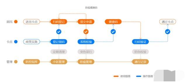 <a href=https://maguai.com/list/56-0-0.html target=_blank class=infotextkey>健康</a>大问诊二维码:非常时期，各地的绿色<a href=https://maguai.com/list/56-0-0.html target=_blank class=infotextkey>健康</a>二维码是如何取得的？