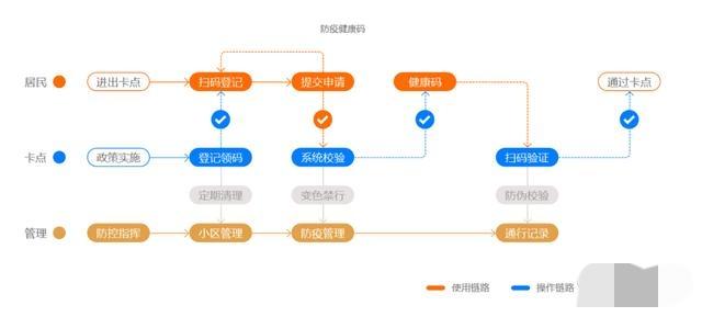 原始生活21天没码克塞的吗，疫情期间，健康码，你知道是如何开发出来的吗