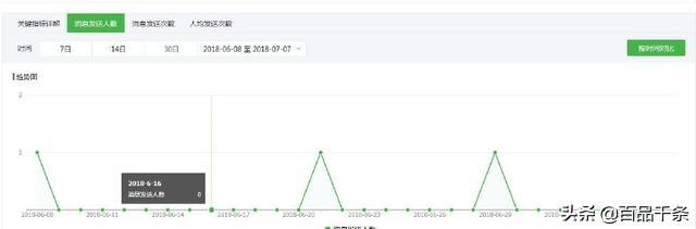 微信公众号后台数据统计包括哪些