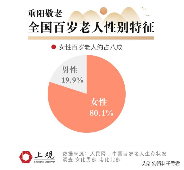阿丽米罕色依提:现在中国还有出生于清朝的人健在吗？有何依据？