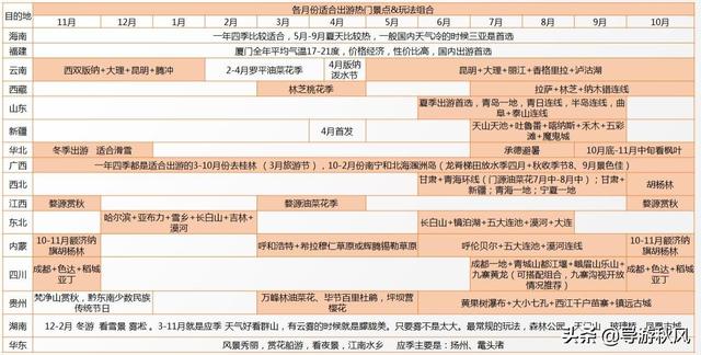 现在中国人,旅游首选地点是哪些？