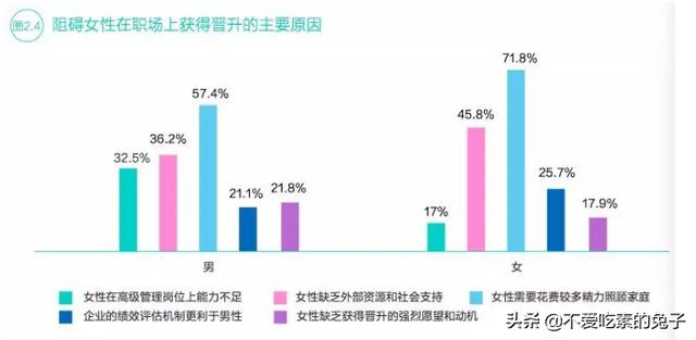 大家有遇到过工作上的男女不平等待遇吗