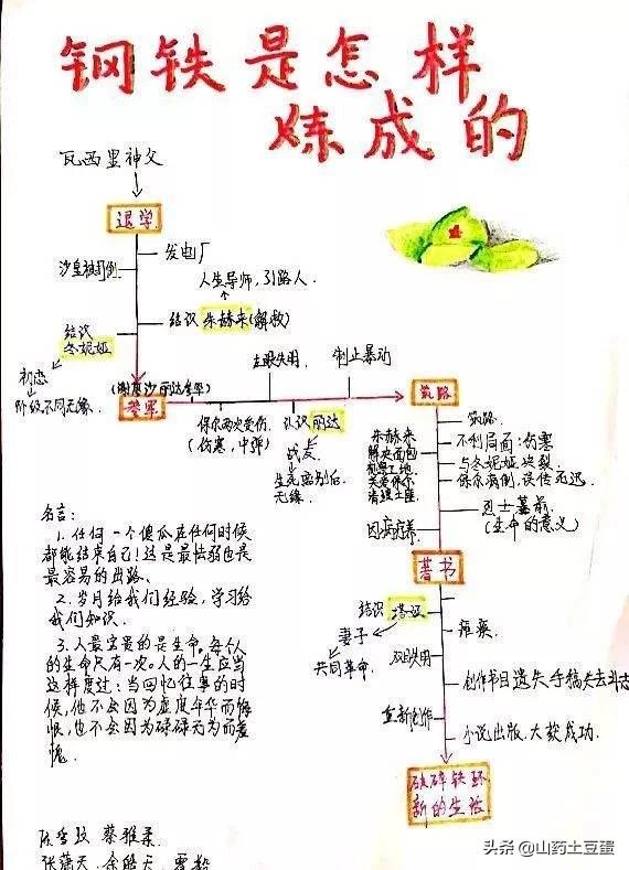 头条问答 - 在《钢铁是怎样炼成的》中,如何看待保尔的爱情观?