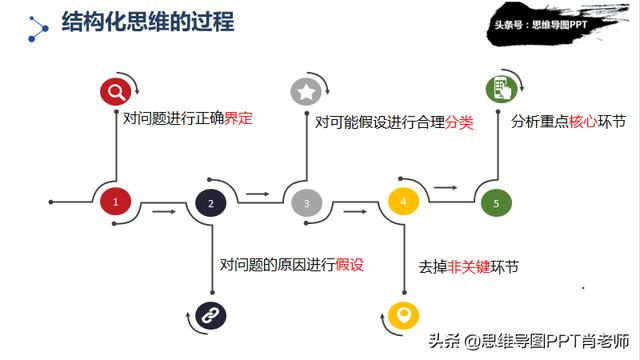 重点思路有以下几种，在阅读过程中如何找重点，有什么好的方法