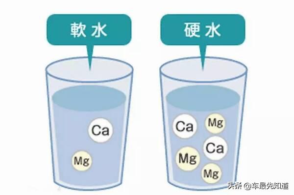 软水和硬水如何区别:洗车软水和硬水的区别有哪些？