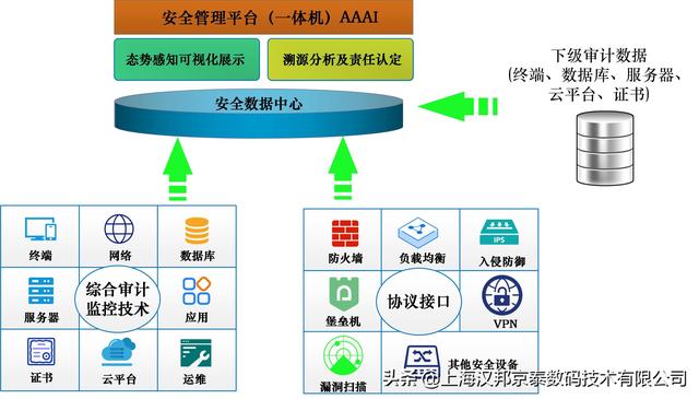 网络安全管理平台的作用是什么？