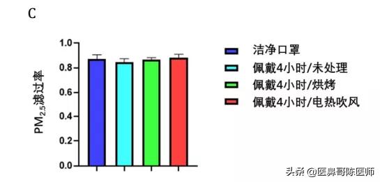 如何高效利用口罩，口罩可以重复使用吗注意什么