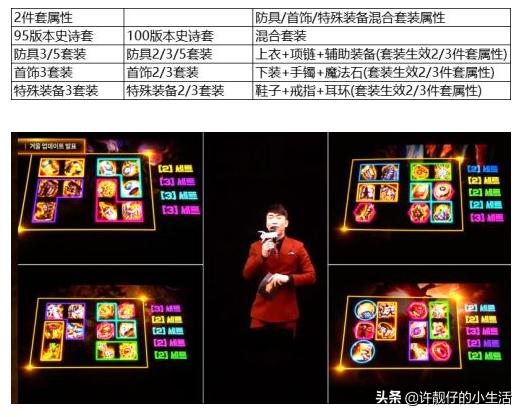 DNF：旭旭宝宝高调预言,100级将会出锻造+9,补足三攻平衡差距,你怎么看？