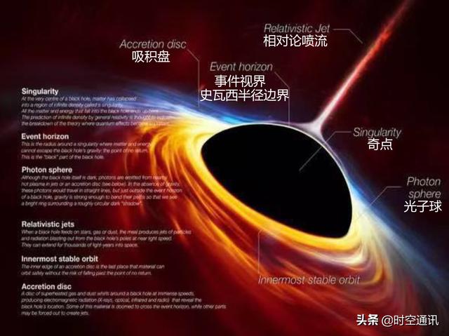 二名宇航员被吸入黑洞:如果把人从黑洞中吸入再从白洞中吐出来，是否完好无缺
