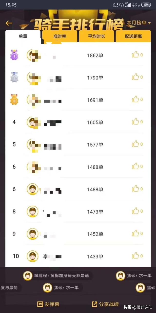 美团众包一天可以赚多少？