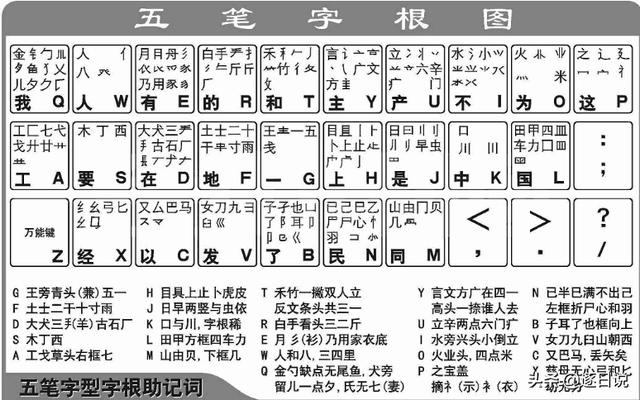 学习五笔打字,你们都是怎样学会五笔打字的？