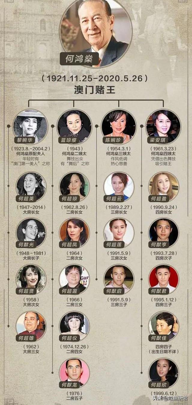 赌王家族联名讣告中，却没有媳妇奚梦瑶的名字，是怎么回事？