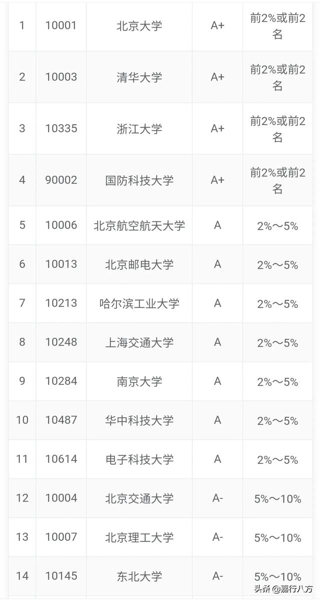 兰州大学校长:计算机专业，兰州大学和东北大学选哪个？