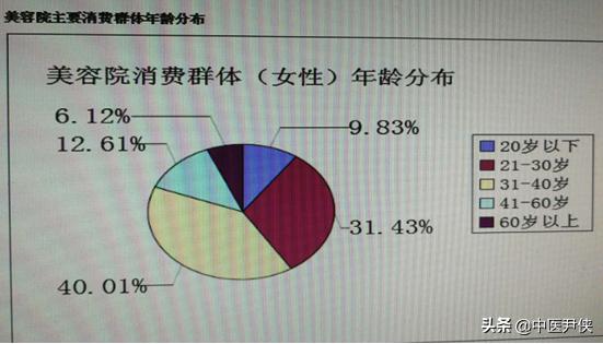 中医养生馆加盟(中医养生馆加盟靠谱吗)