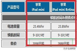 迷你罗特斯1号和2号:迷你罗特斯1号和2号图片 ipad迷你2与ipad迷你1的区别有哪些？