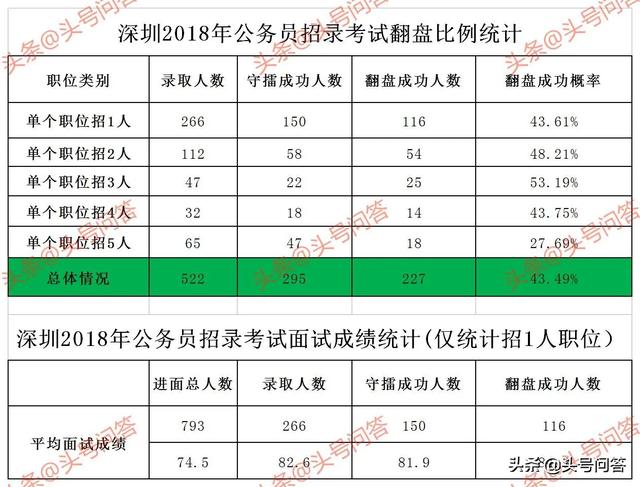 想做公务员的是什么心态，考公务员静不下心来怎么办