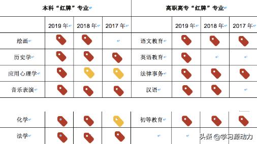 就业最好的专业和大学，大学毕业最好就业的专业是什么