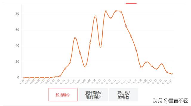 按照石家庄目前的疫情情况过年后能开工吗