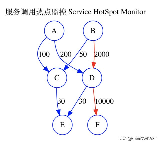 Python是学什么的能做什么