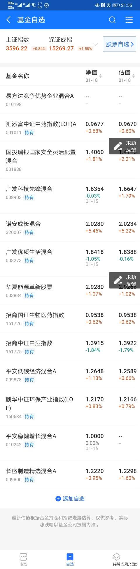 證券基金白酒知識(白酒基金股票怎麽交易的)