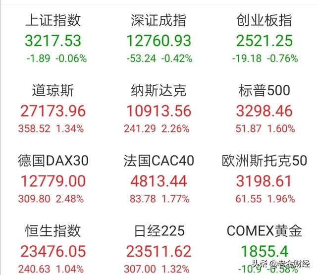 沪深股市连拉三条阴线，明天9月29日怎么走？