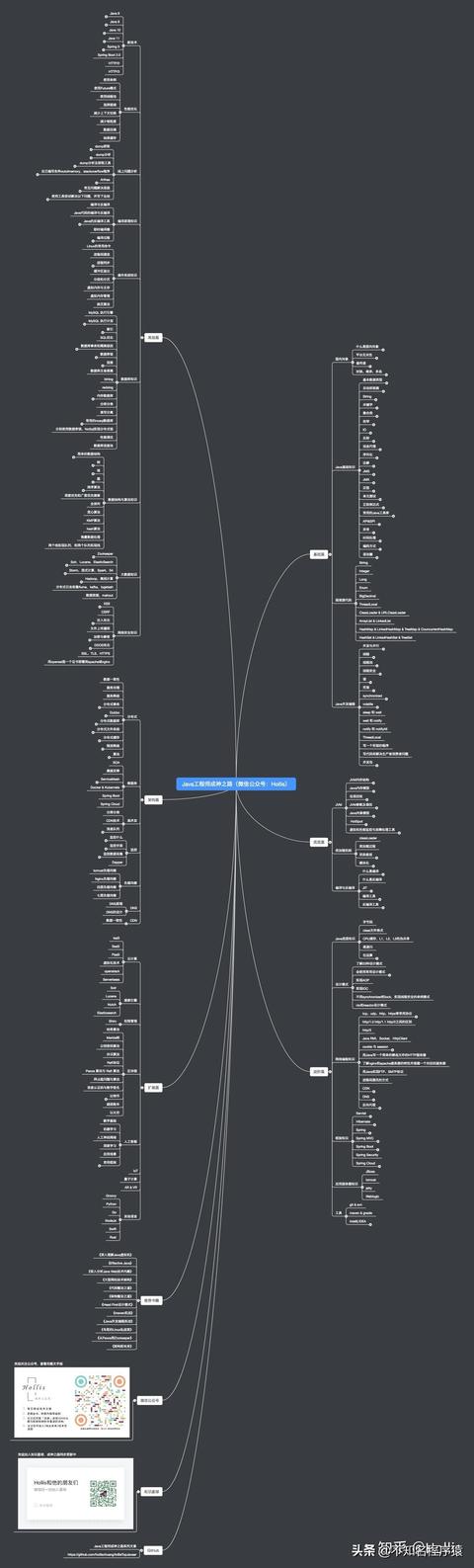 Java入门到精通需要多长时间？广西这边有发展吗？
