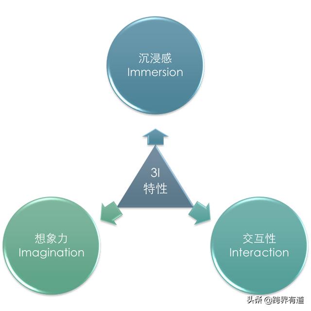 库克可能会负责AR领域，VR，AR和MR有什么区别