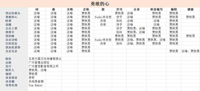 汪峰开三轮摩托车撞树怎么回事:许巍，汪峰，朴树，是否属于摇滚，摇滚真正的定义又是什么？