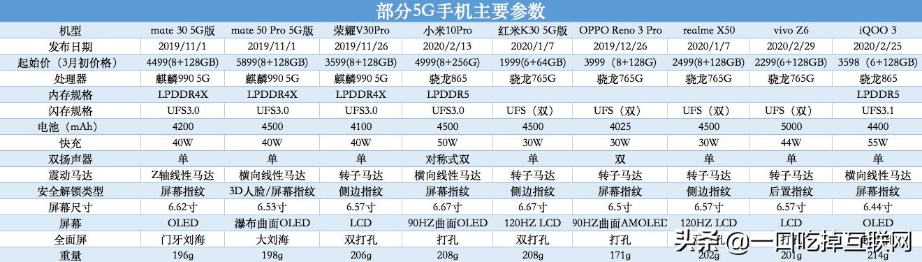 郑州90后自拍活剥小狗:请问现在值得购买5G手机吗，有什么好的推荐？