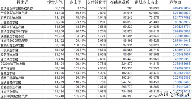 电商商家如何寻找合适货源，想做网商但没有货源，如何寻找货源和货品？