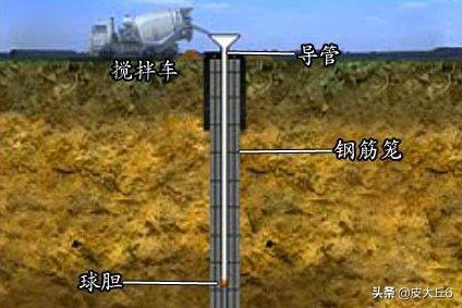 泥浆护壁原理泥浆护壁原理动画图
