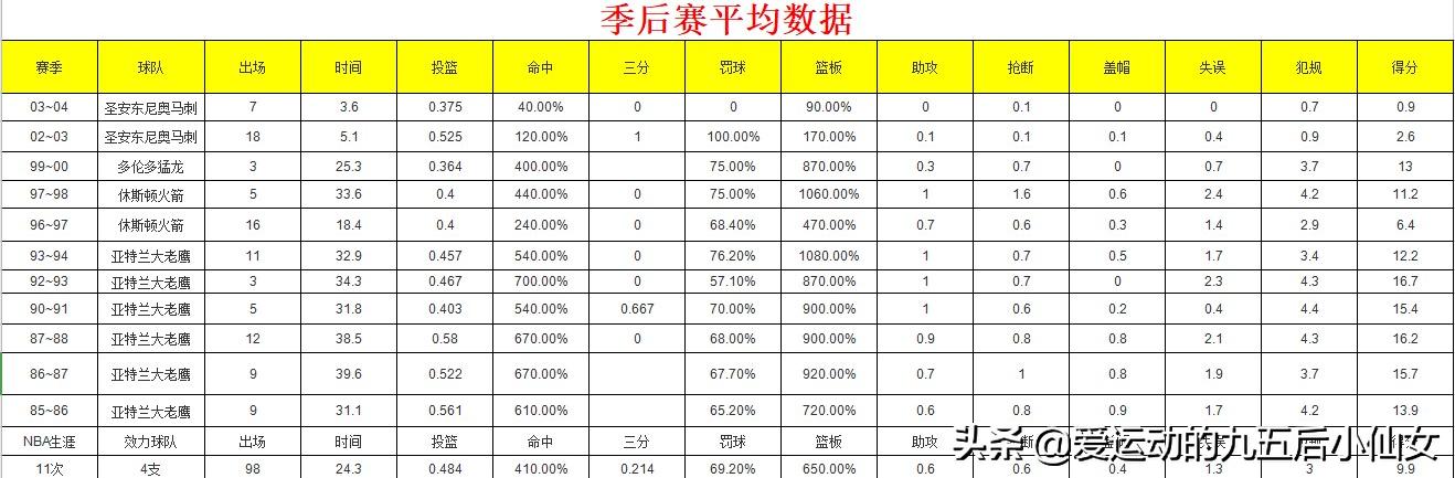 NBA职业生涯最长的球员是谁？插图92